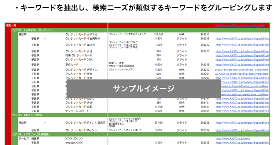 キーワード調査