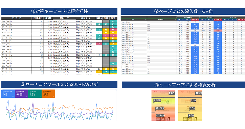 モニタリング・分析